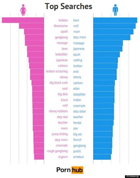 porno per donne|Video Categories 